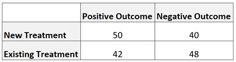 odds ratio betekenis|Hoe oddsratio’s te interpreteren – Statorialen.